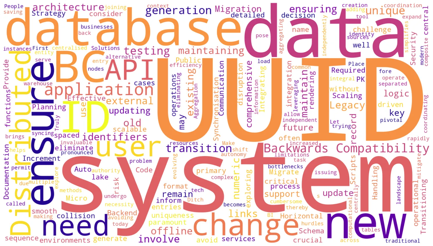 Word-cloud for this article