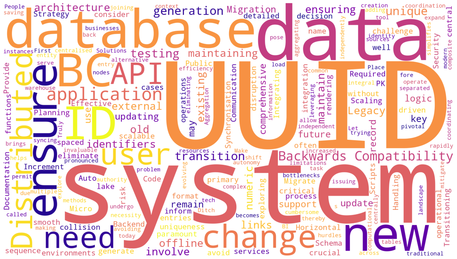 Word-cloud for this article